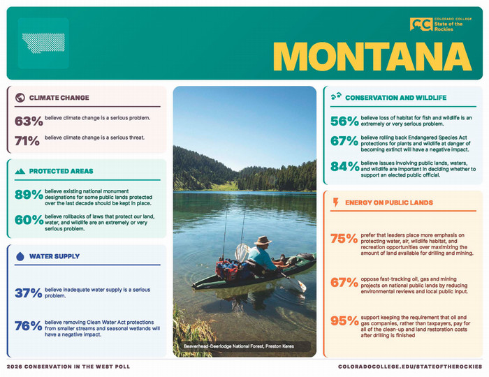 Front page of Montana 2026 report